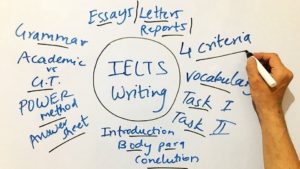 Kỹ năng Viết (Writing) trong bài thi IELTS