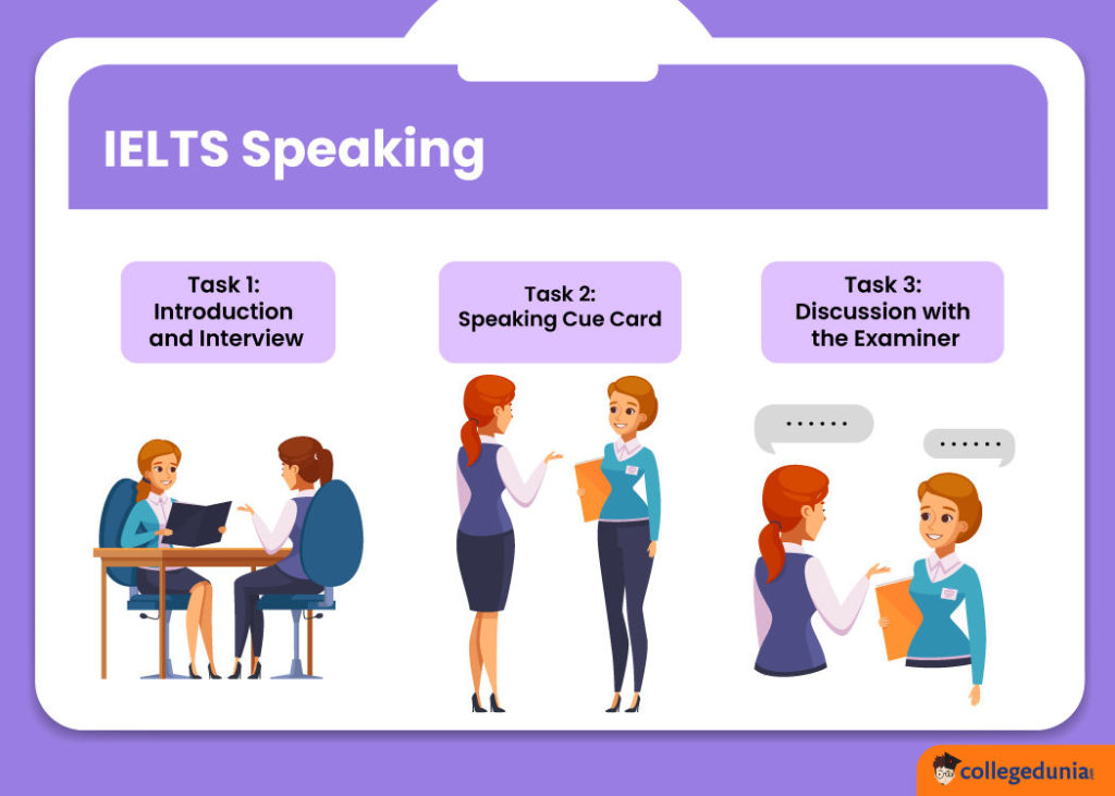 Từ vựng IELTS Speaking Part 1