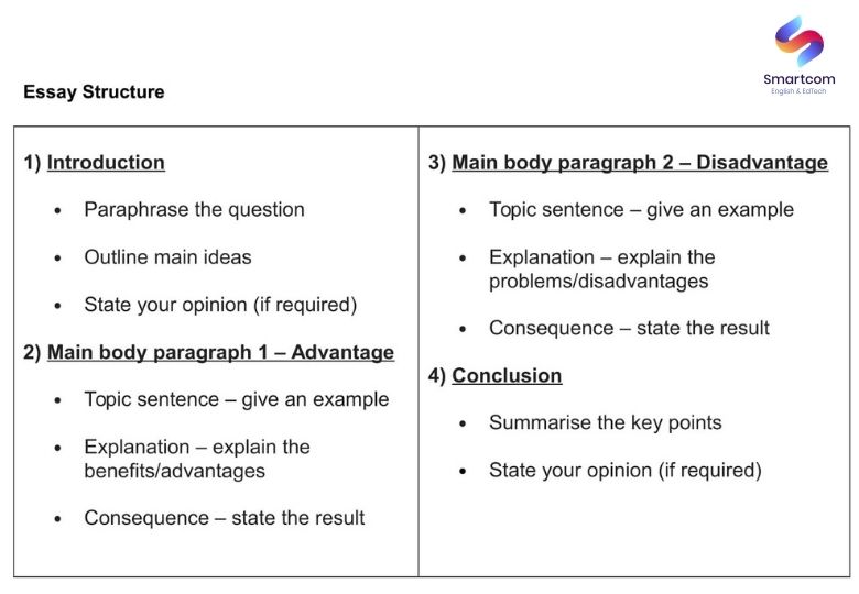 Cấu trúc cách làm writing task 2 Advantages and Disadvantages