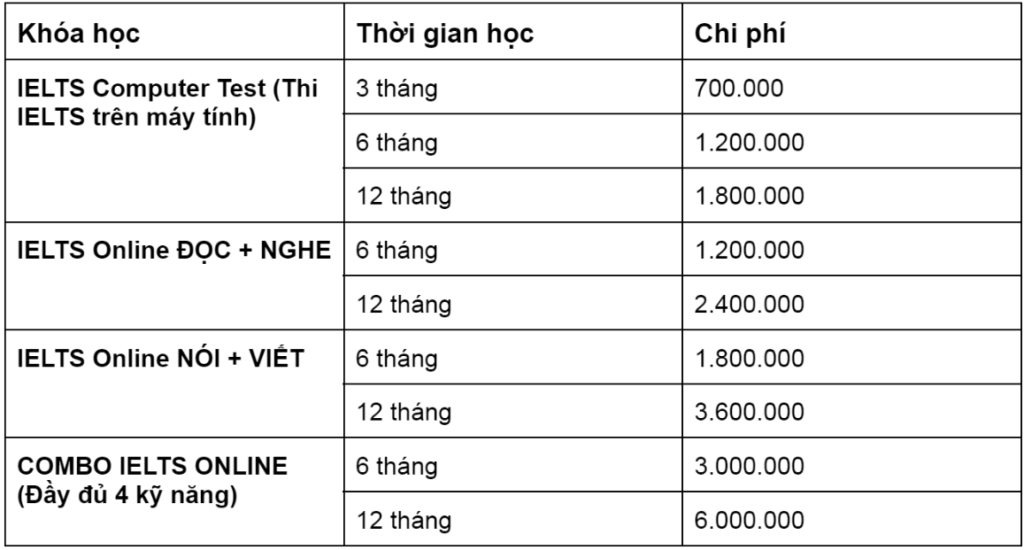 Bảng chi phí các khóa học IELTS Online LMS