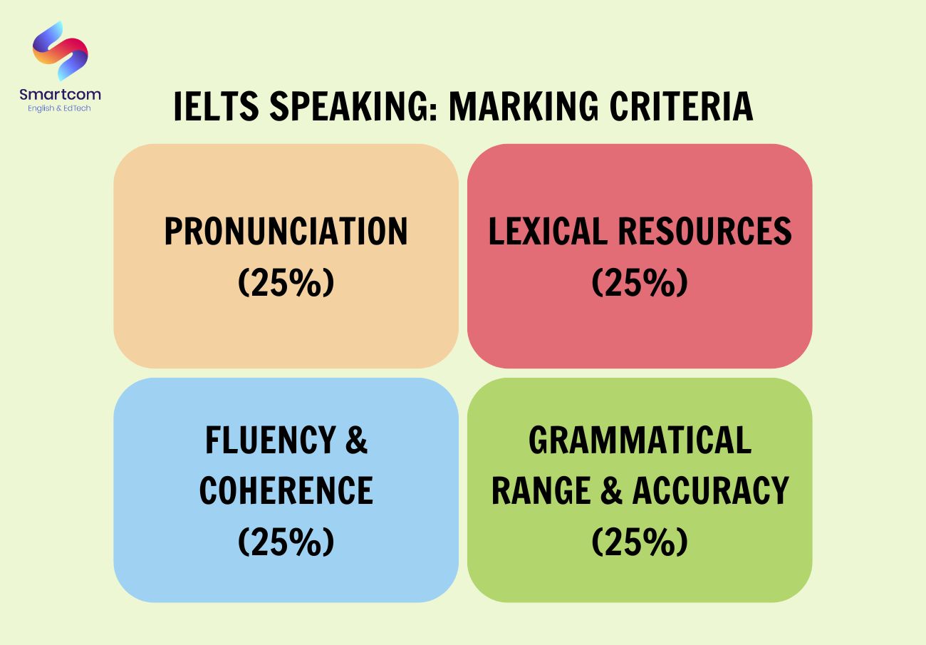 Câu hỏi IELTS Speaking Part 3: Tiêu chí chấm điểm Speaking