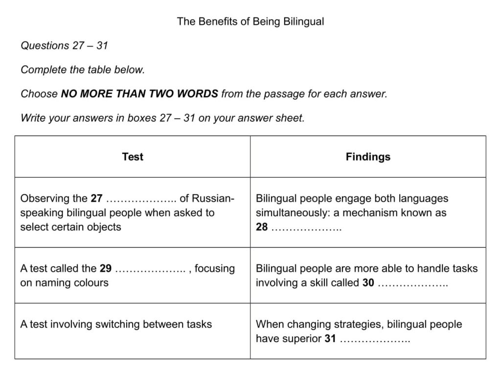 Ví dụ mô tả dạng bài Gap Filling IELTS Reading Table completion