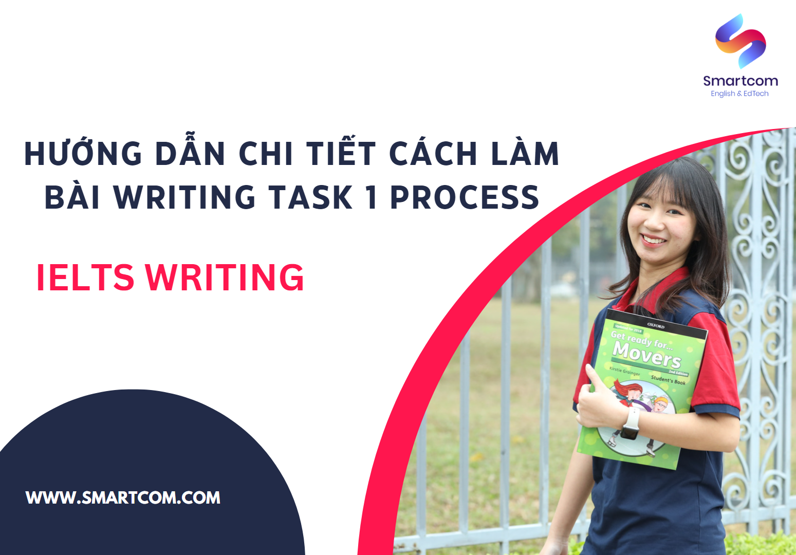 Hướng dẫn chi tiết cách làm bài Writing Task 1 Process