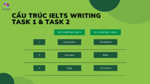 Cấu trúc IELTS Writing Task 1 và Task 2