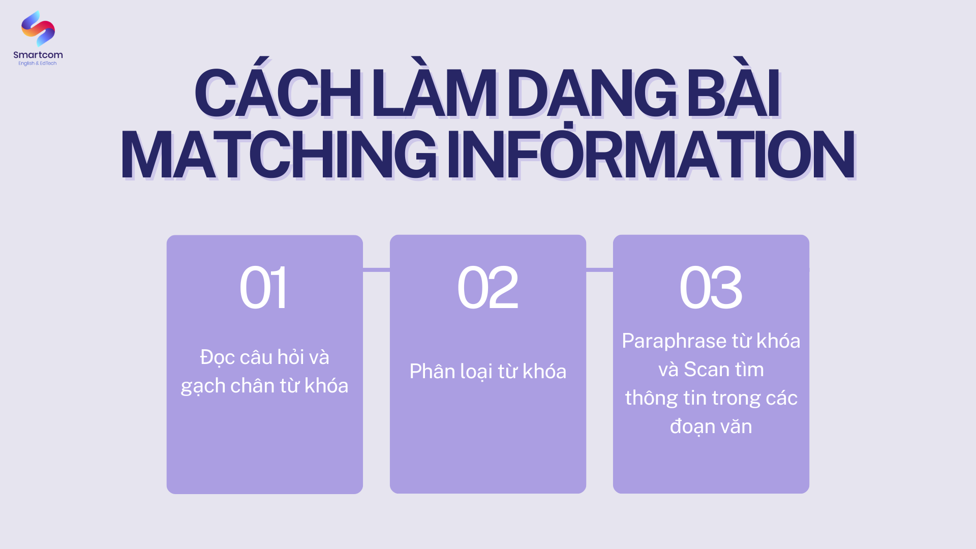 Cách làm bài Matching information chỉ với 3 BƯỚC
