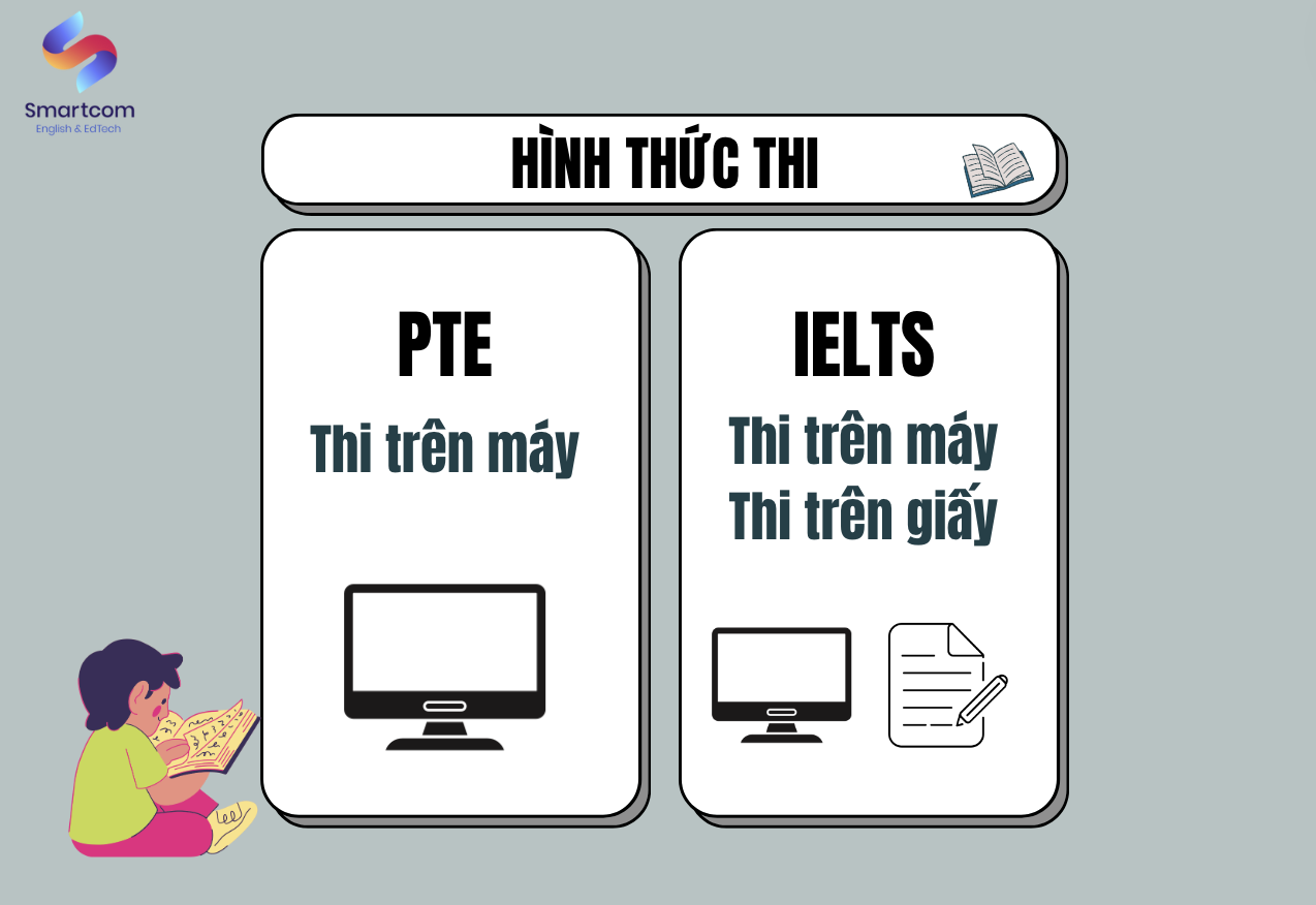 So sánh PTE và IELTS: Hình thức thi