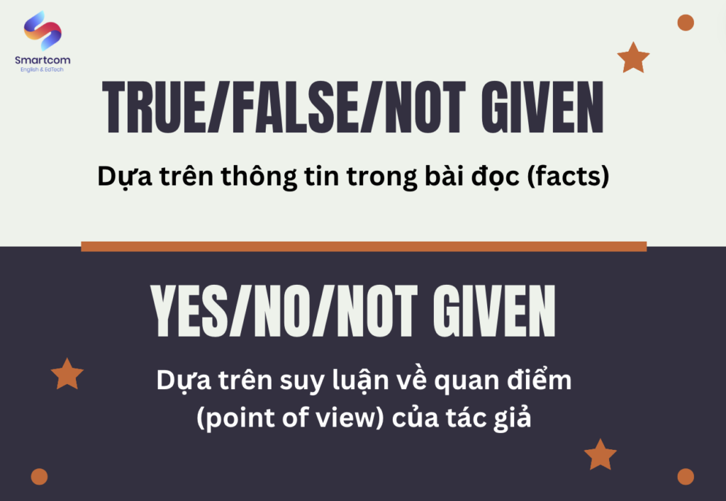 Not Given Cách làm True False Not Given IELTS Reading cực đơn giản