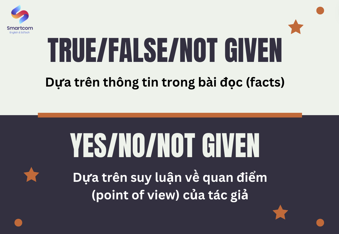 Phân biệt True False Not Given và Yes No Not Given