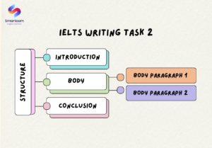 IELTS Writing Task 2 - Structure