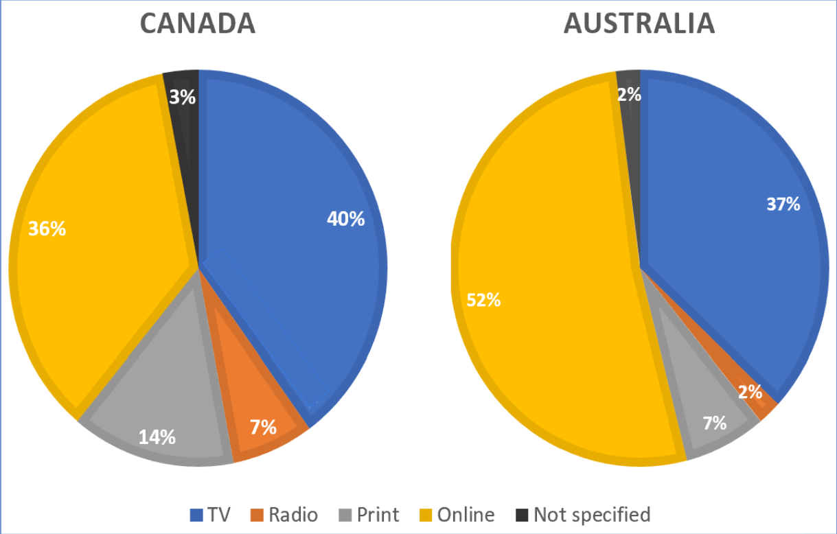 ielts-writing-task-1-pie-chart-2