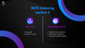 IELTS Listening section 2