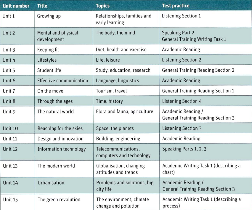 [PDF + Audio] Cambridge English Vocabulary for IELTS