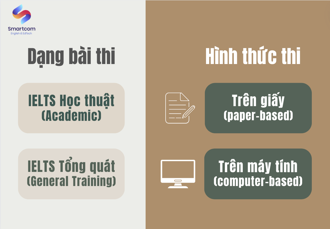 Dạng bài thi và hình thức thi IELTS