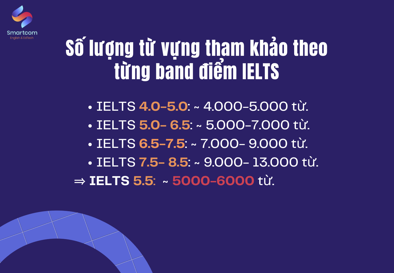 IELTS 5.5 cần bao nhiêu từ vựng: 5000-6000 từ