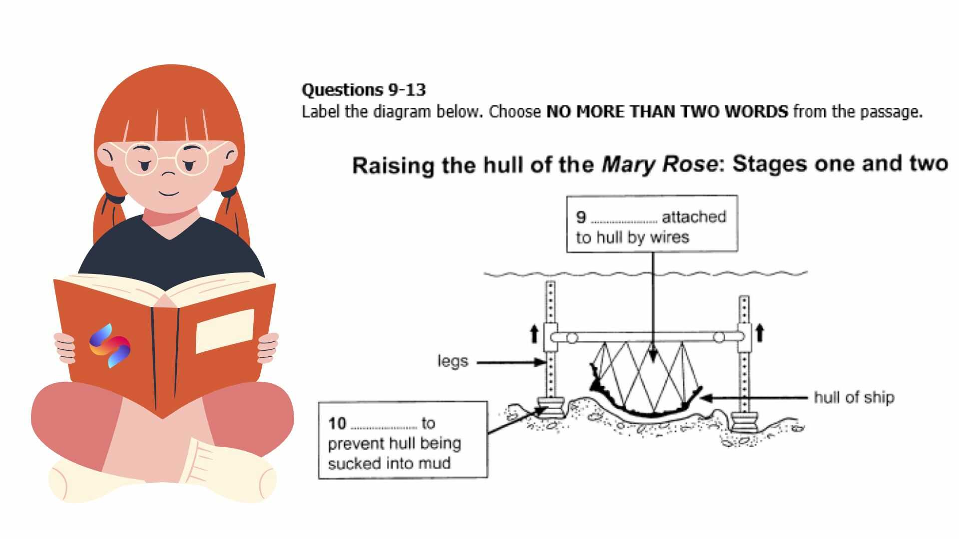 IELTS Reading: Chiến lược làm dạng bài Diagram Labelling