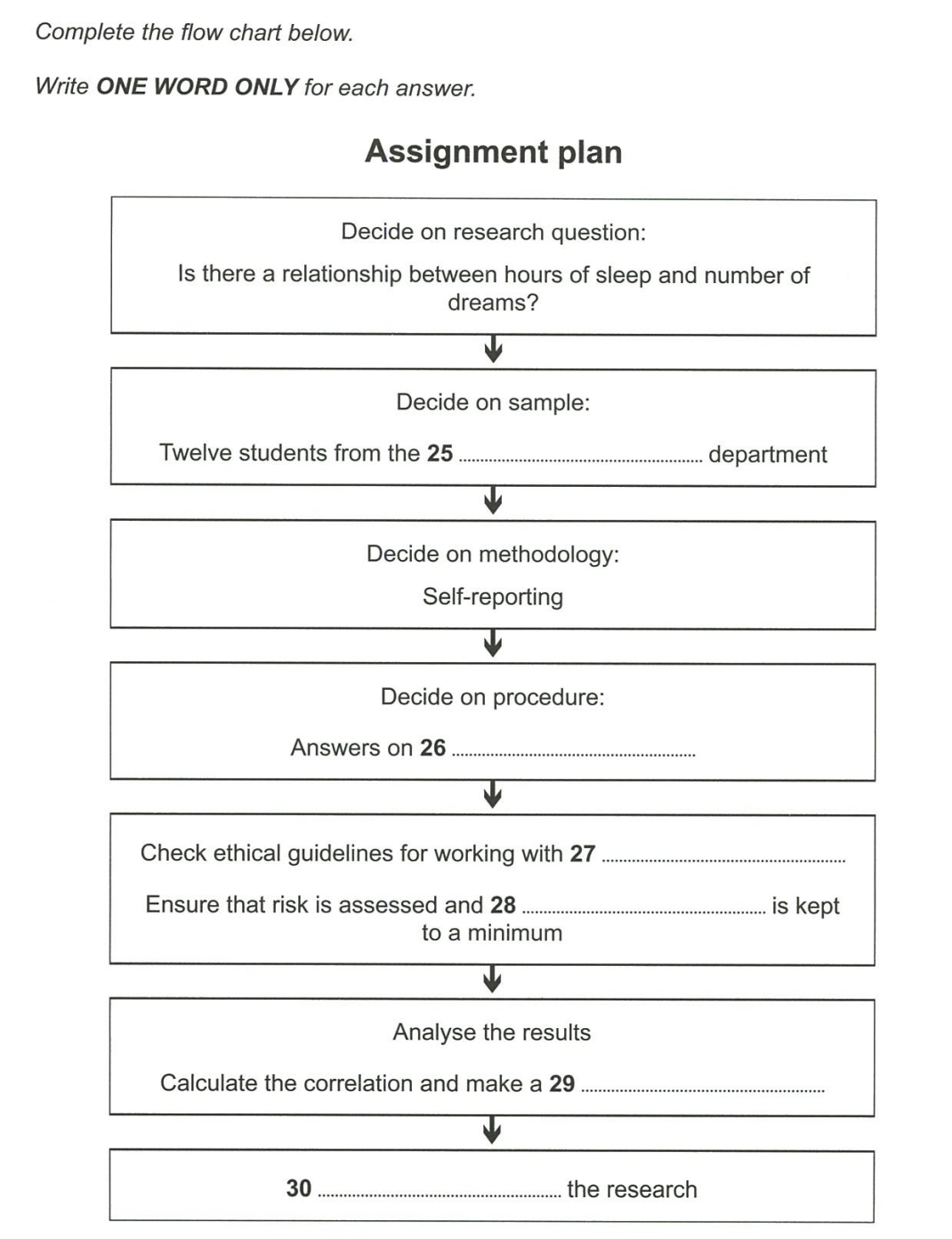 flowchart-completion