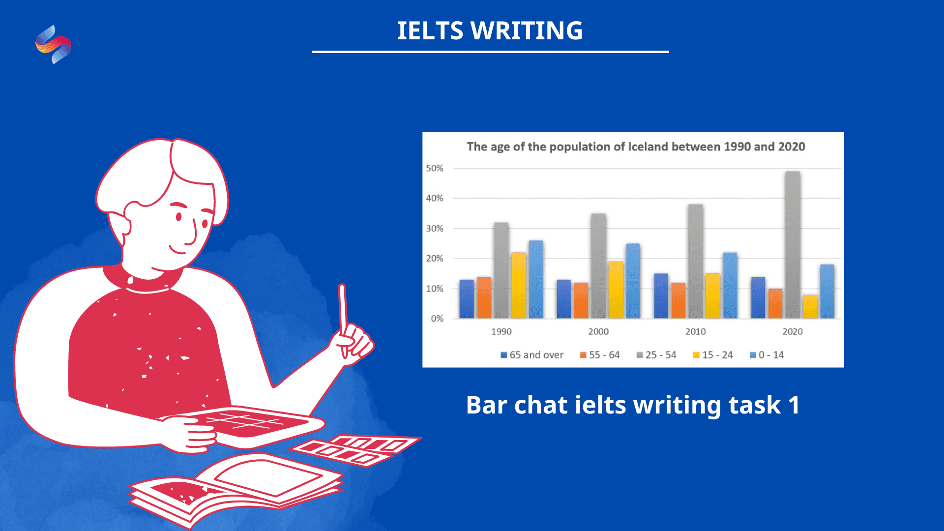 Hướng dẫn dạng bài Bar Chart trong IELTS Writing task 1