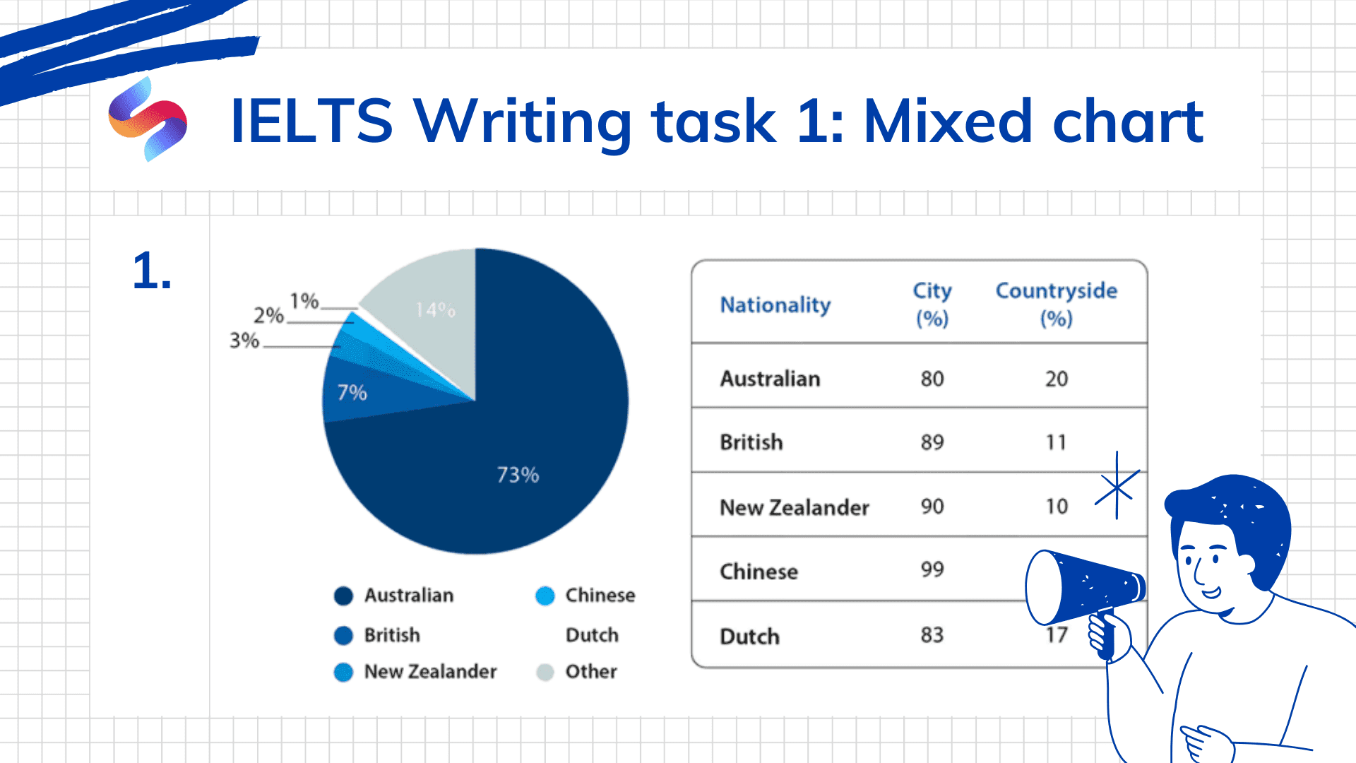 Ảnh nền đường dẫn điều hướng của bài viết IELTS Writing task 1: Cách làm dạng bài Mixed chart