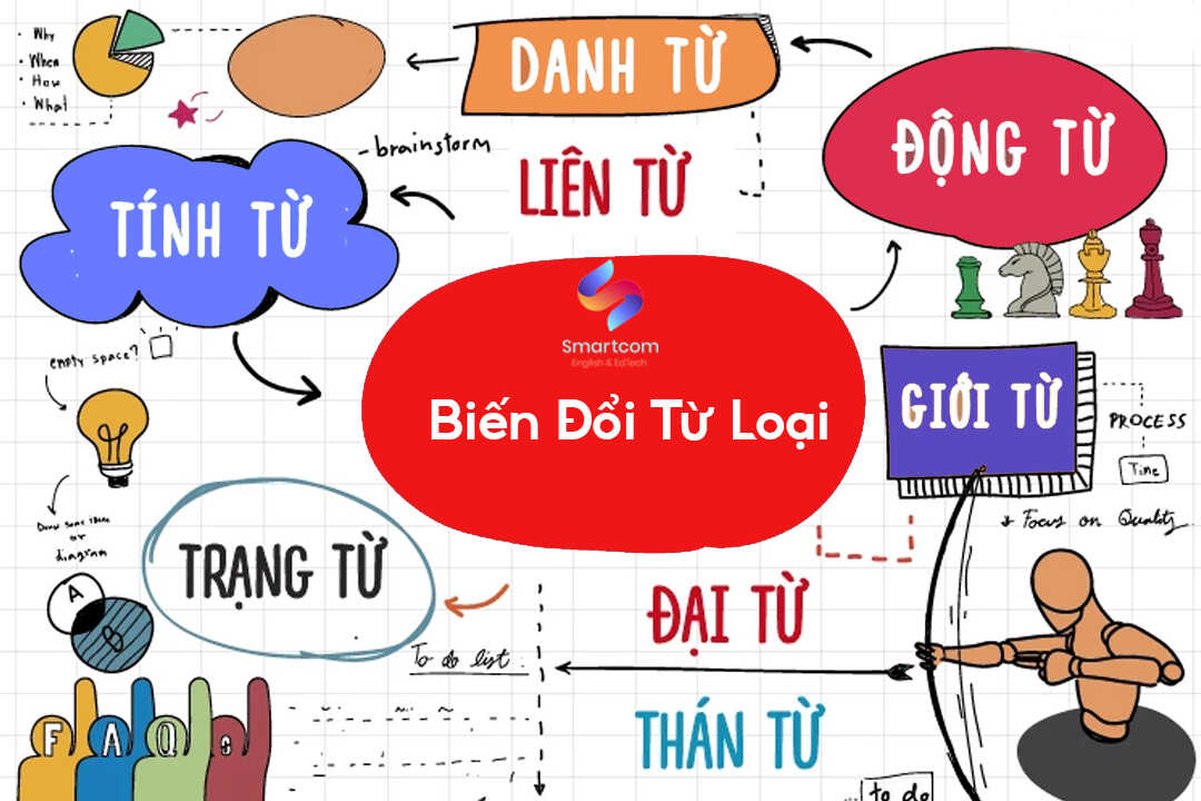 9 loại từ & các cách biến đổi từ loại trong tiếng Anh