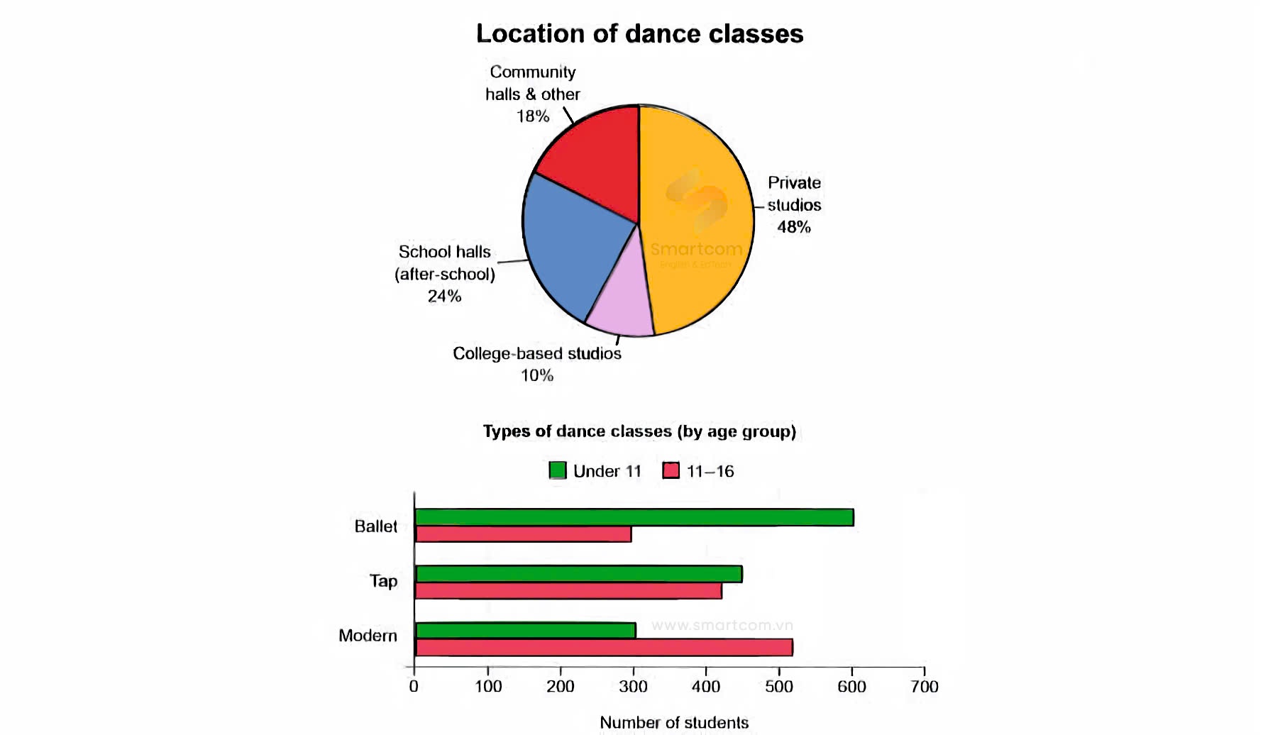 ielts-cambridge-19-test-4