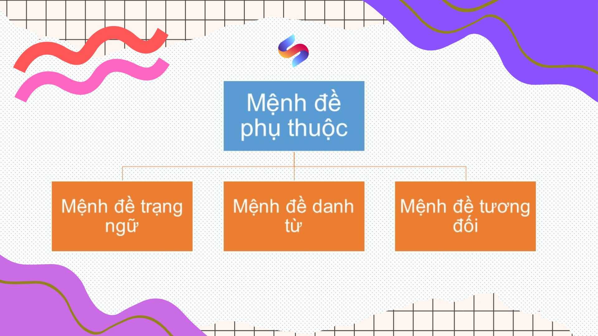 Mệnh Đề Phụ Thuộc: Chìa khóa cho câu văn thêm sáng tạo