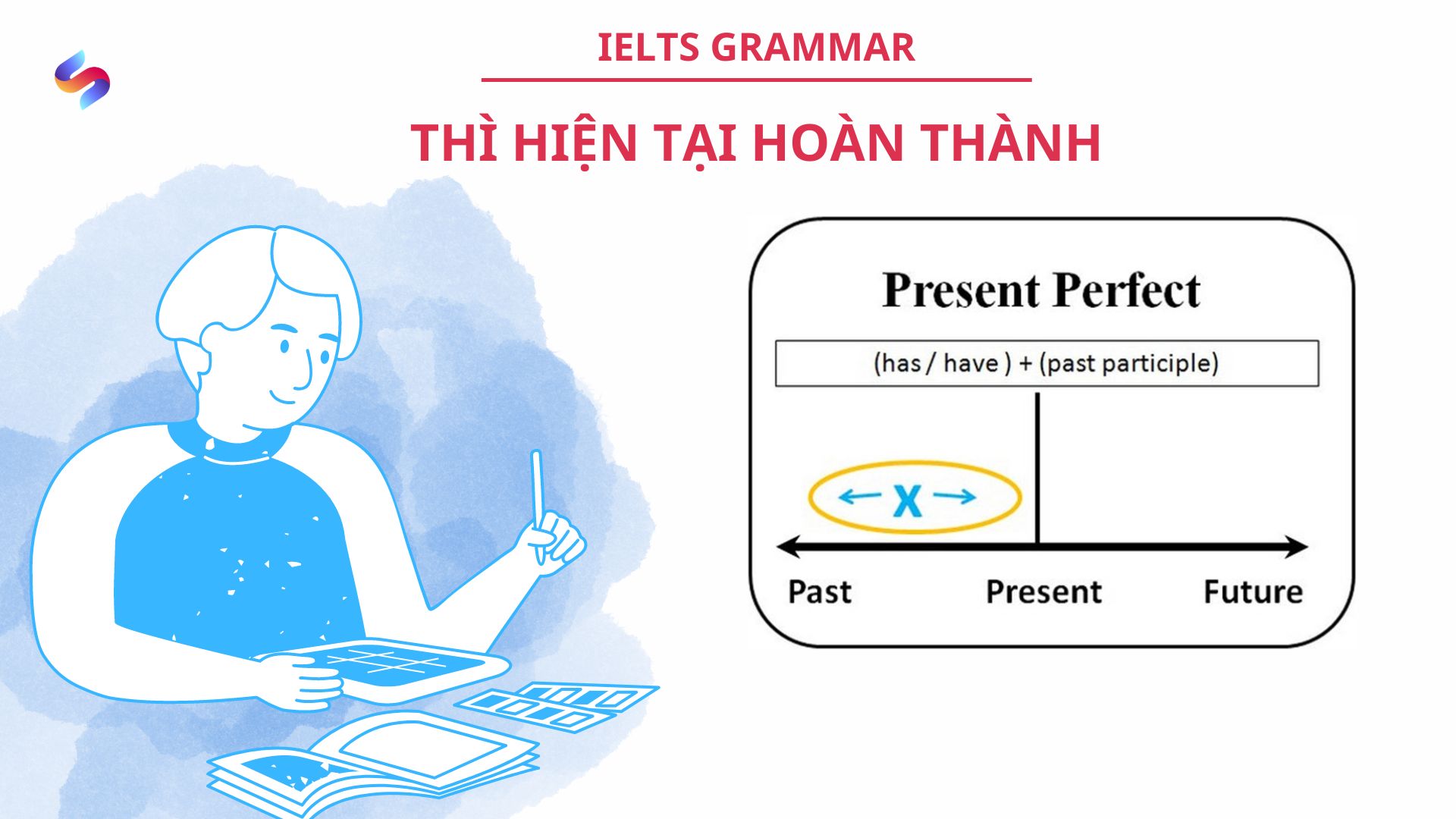 Ảnh nền đường dẫn điều hướng của bài viết Thì hiện tại hoàn thành trong ngữ pháp IELTS