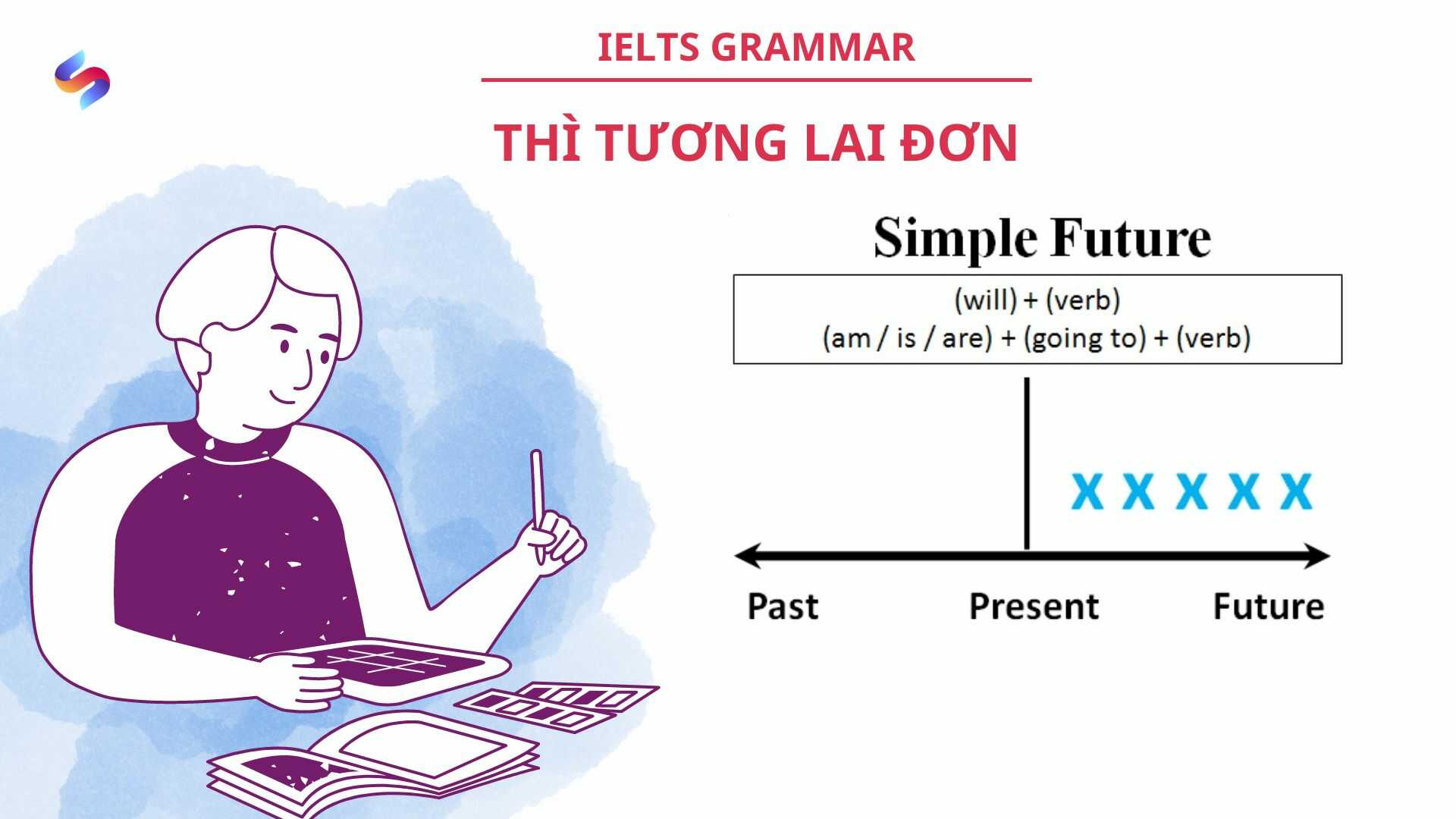 Ảnh nền đường dẫn điều hướng của bài viết Thì tương lai đơn trong IELTS