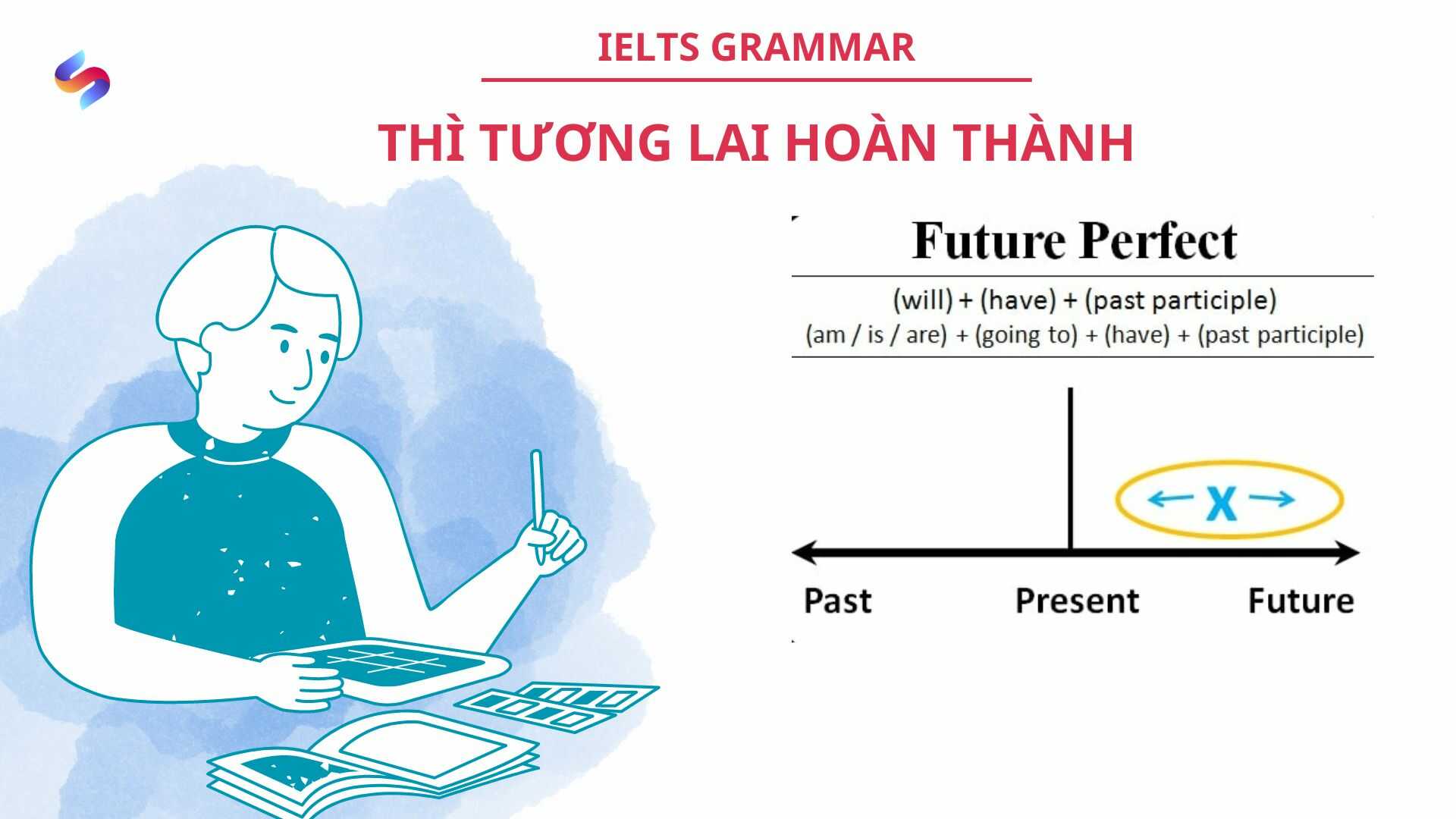 Thì Tương lai hoàn thành trong IELTS