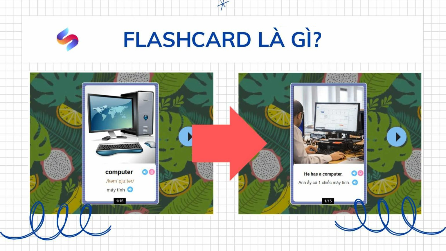 Ảnh nền đường dẫn điều hướng của bài viết Flashcard là gì? Áp dụng học từ vựng IELTS như nào?