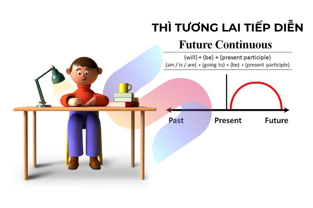 Ảnh nền đường dẫn điều hướng của bài viết Thì Tương lai tiếp diễn (Future Continuous)