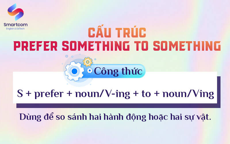 cấu trúc prefer something to something