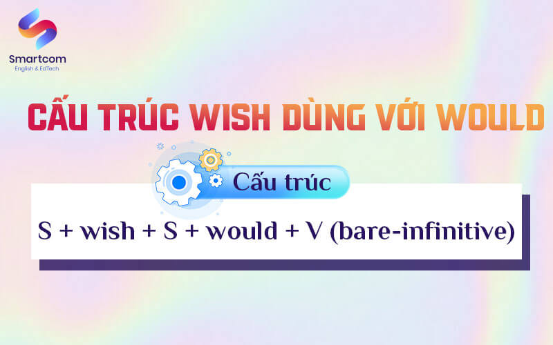 cấu trúc wish dùng với would