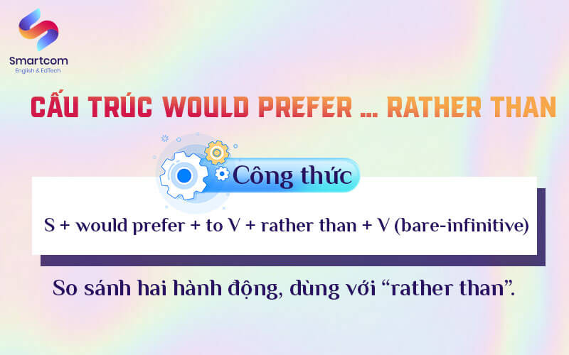 cấu trúc would prefer rather than
