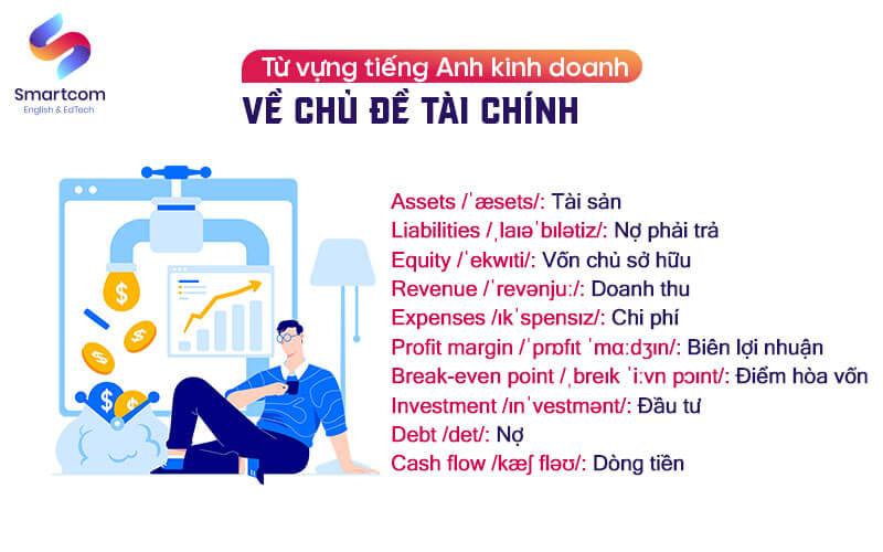 từ vựng tiếng anh chủ đề tài chính