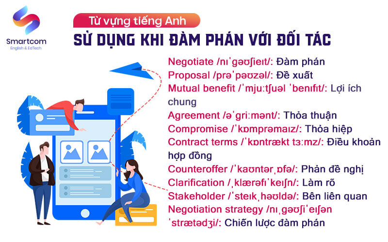 từ vựng tiếng anh khi đàm phán với đối tác