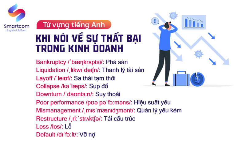 từ vựng tiếng anh nói về sự thất bại trong kinh doanh