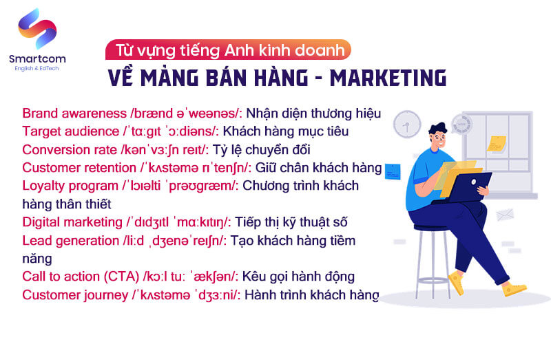 từ vựng tiếng anh về bán hàng marketing