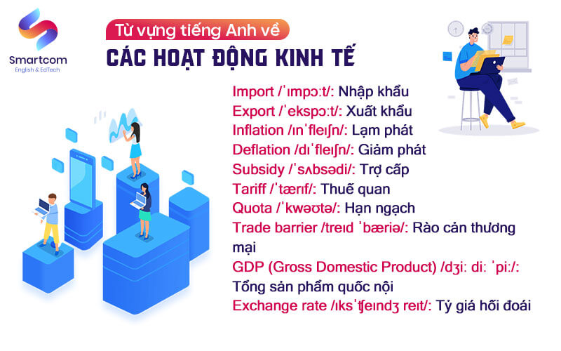 từ vựng tiếng anh về các hoạt động kinh tế