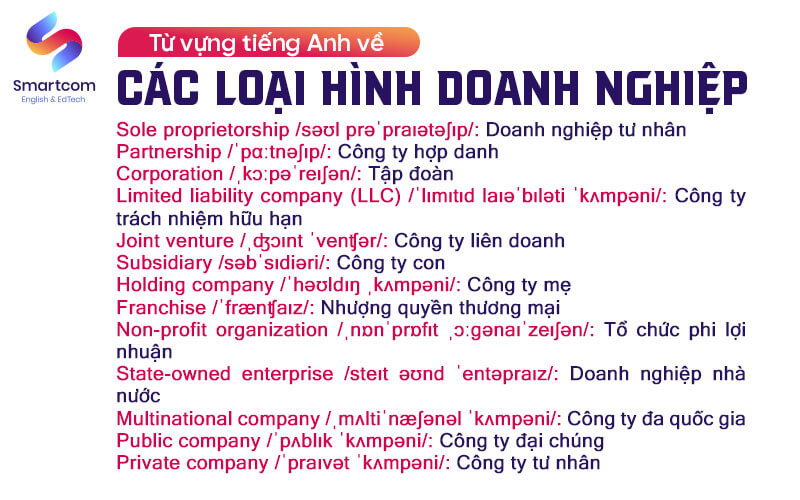 từ vựng tiếng anh về các loại hình doanh nghiệp