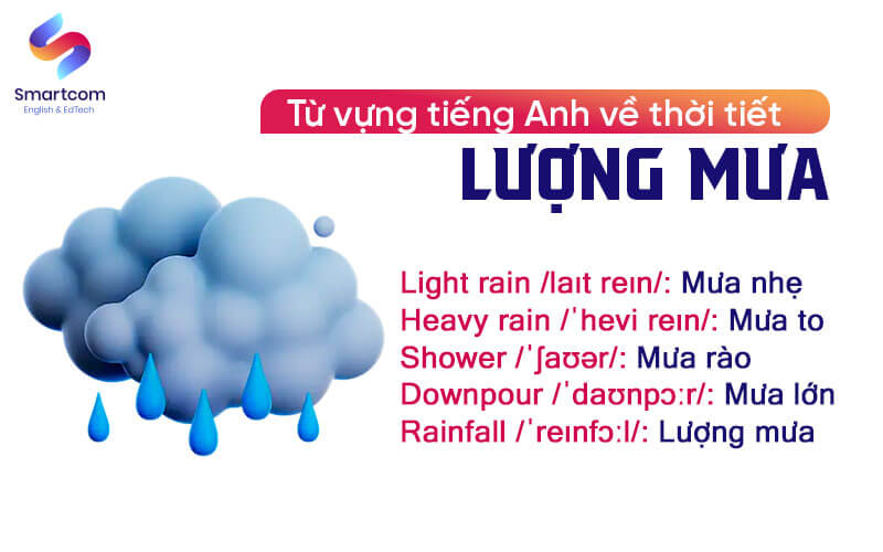 từ vựng tiếng anh về lượng mưa