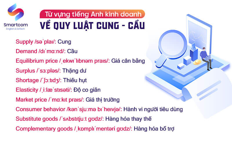 từ vựng tiếng anh về quy luật cung cầu