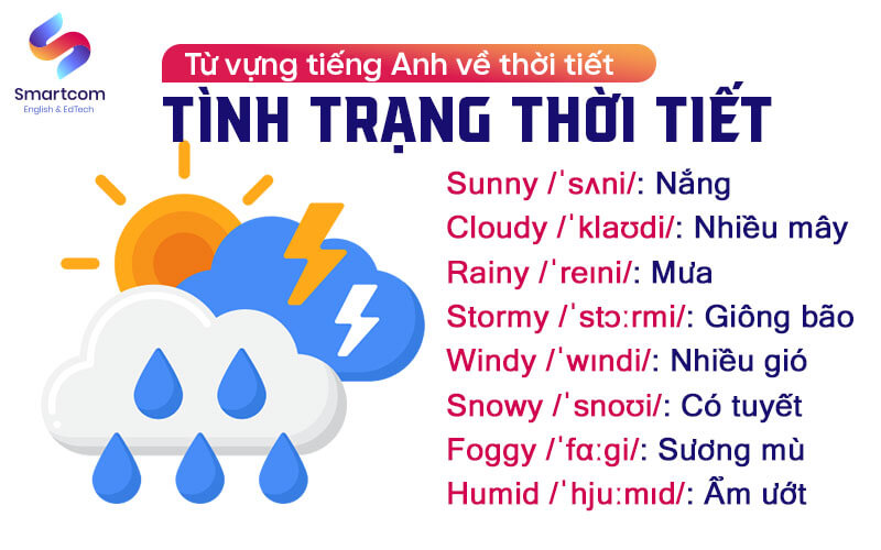 từ vựng tiếng anh về tình trạng thời tiết