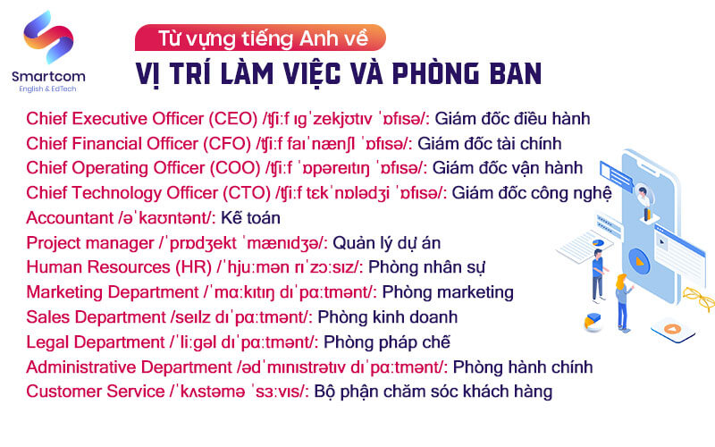 từ vựng tiếng anh về vị trí làm việc
