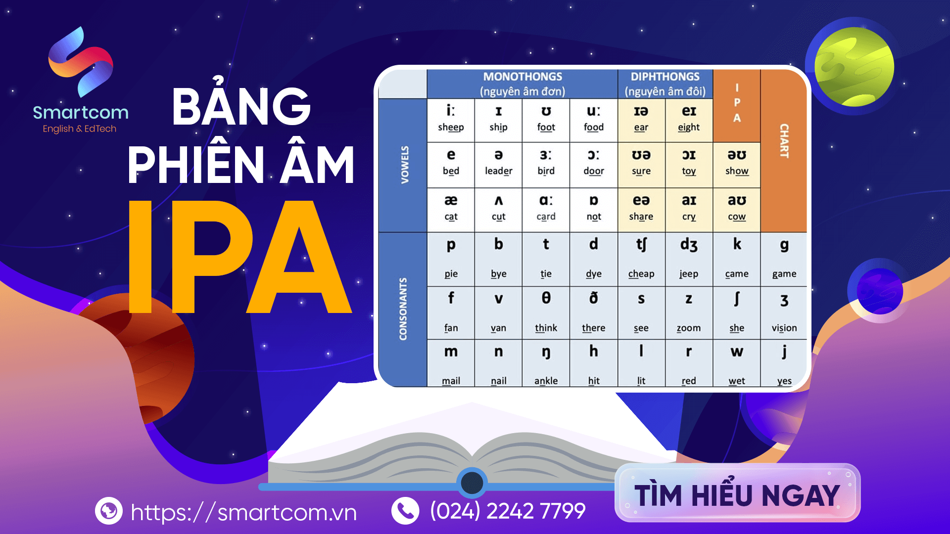 Bảng Phiên Âm IPA