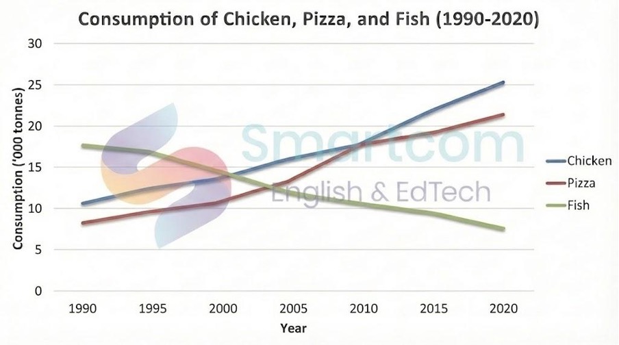 biểu đồ 2 đường