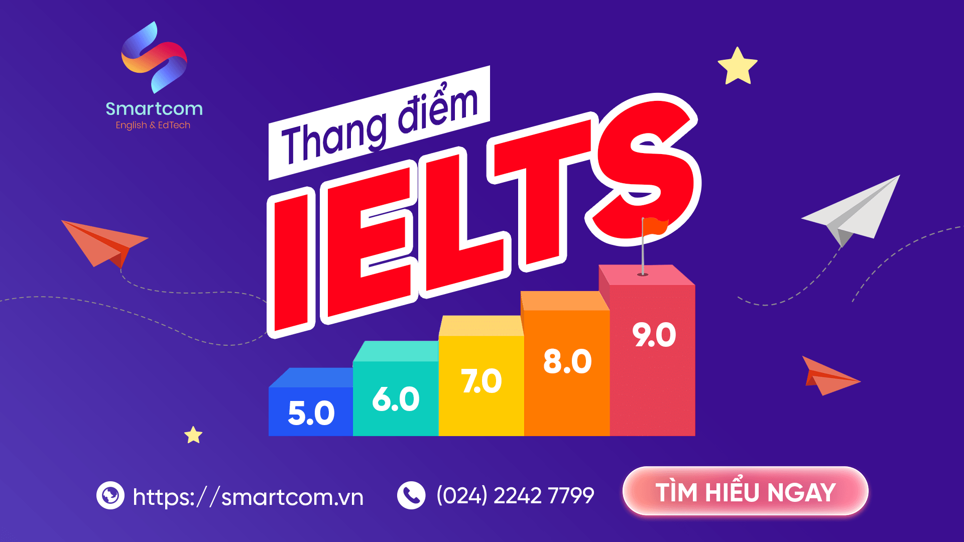 Thang điểm IELTS