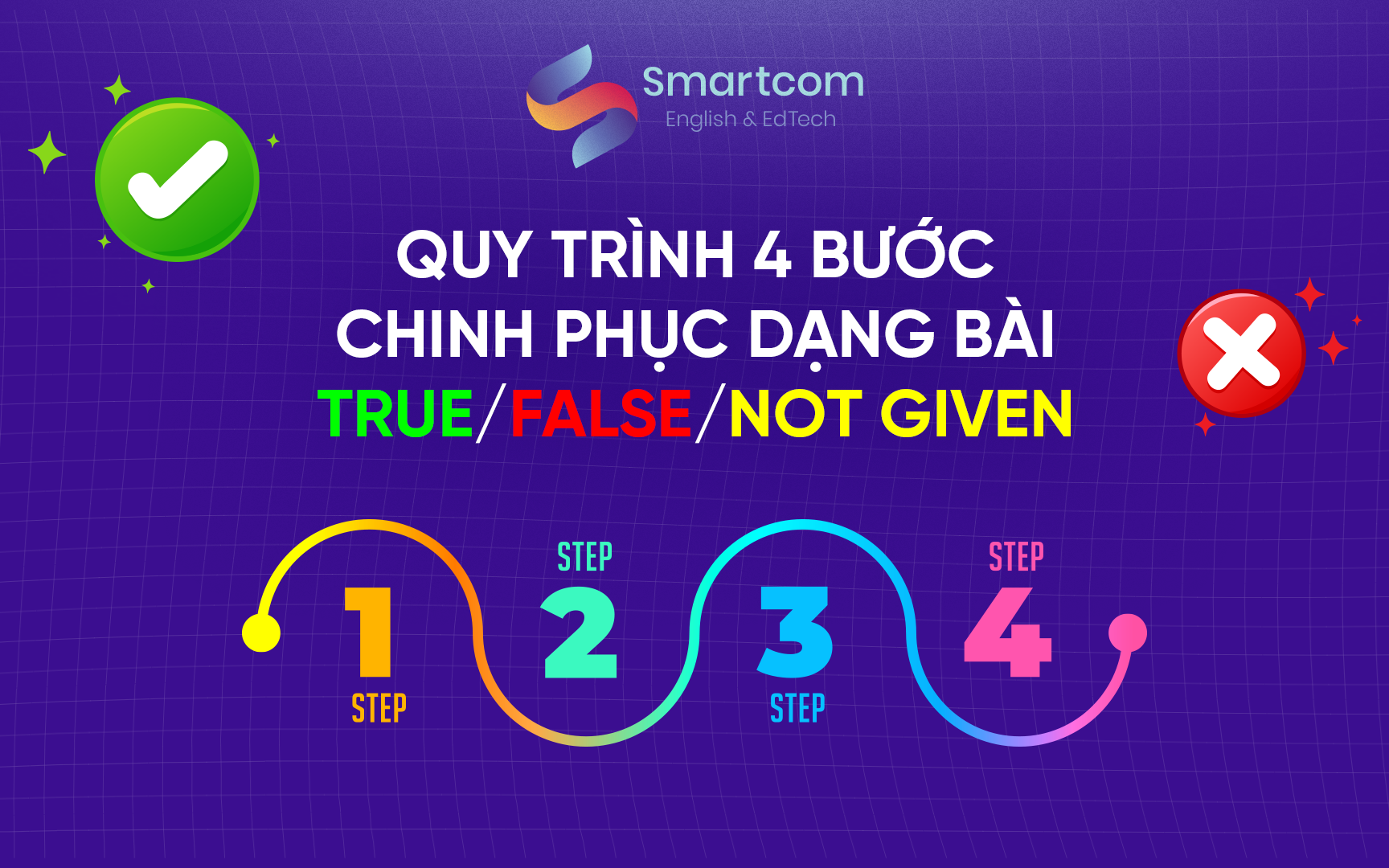 quy trình chinh phục dạng bài true false not given quy trình chinh phục dạng bài true false not given