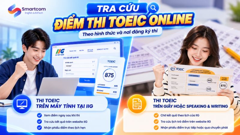 Tra cứu điểm thi TOEIC online