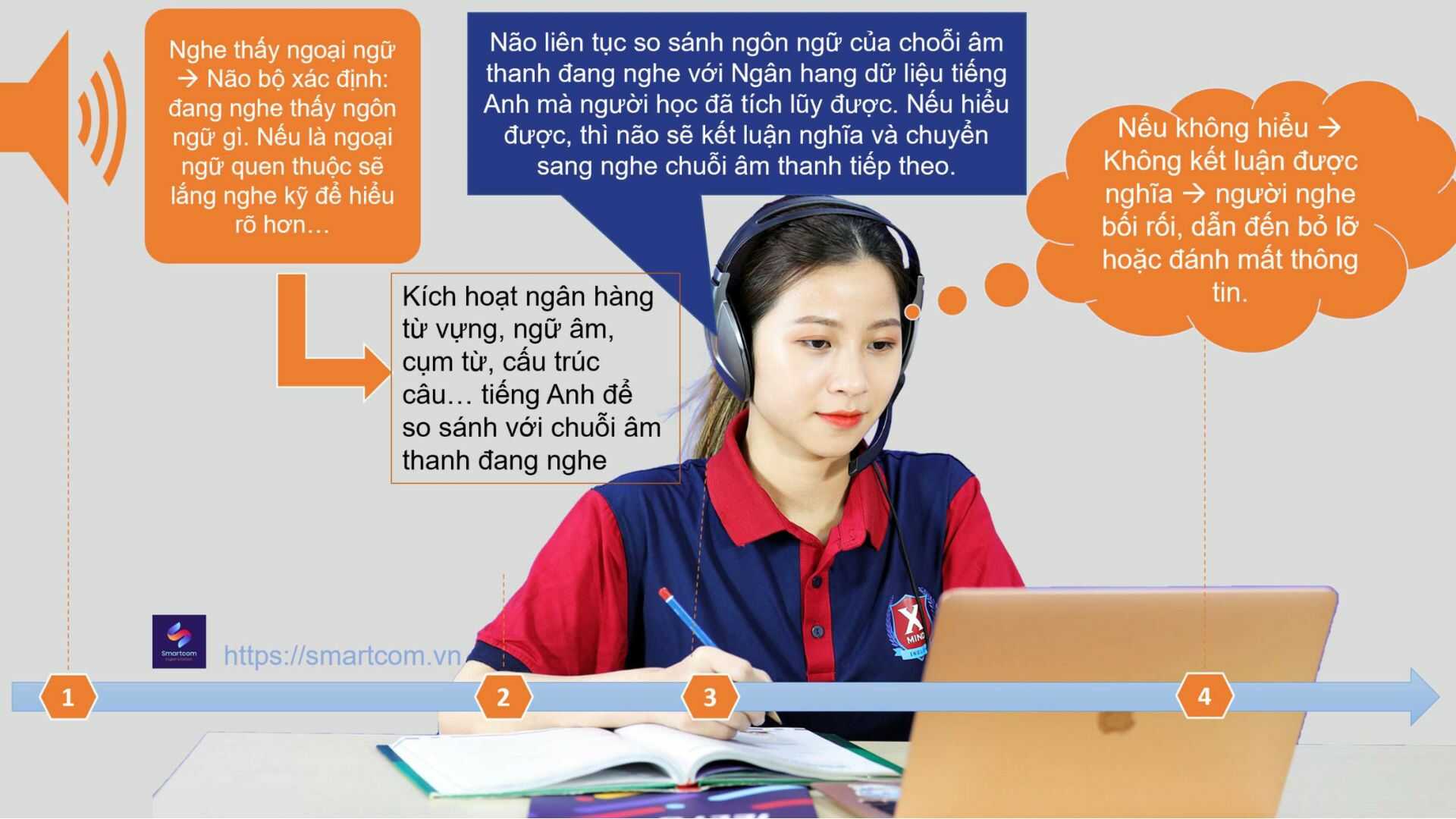 Ảnh nền đường dẫn điều hướng của bài viết Khóa IELTS 4 kỹ năng siêu tiết kiệm