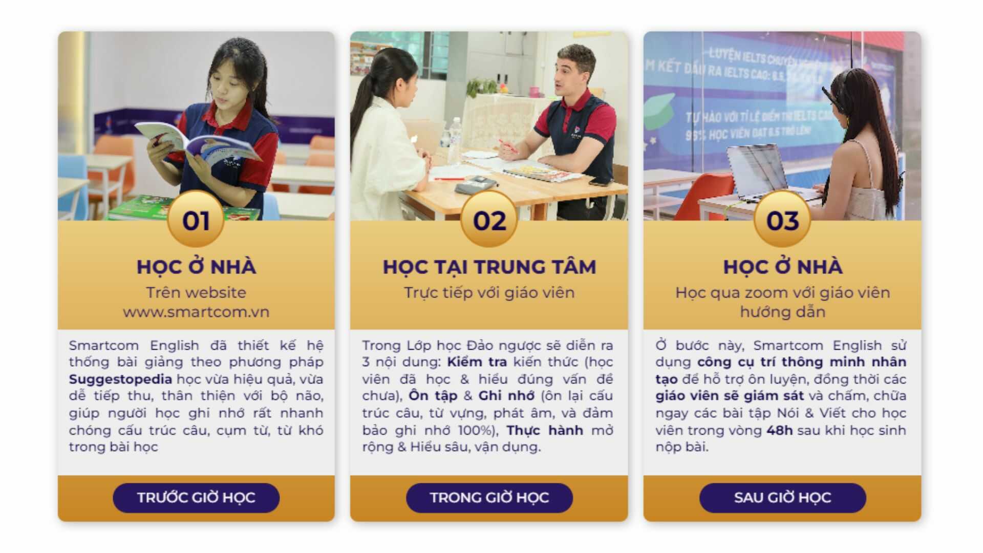 quy-trinh-3-buoc-lop-hoc-dao-nguoc-smartcom-english